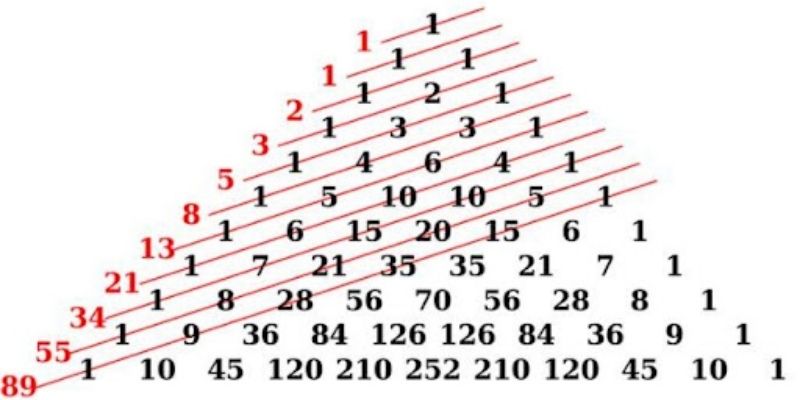 Chuỗi số học giúp độc giả giảm thiểu rủi ro hiệu quả