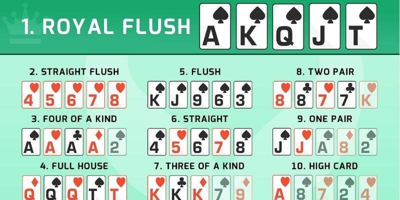 Hiểu Poker Rank là cơ sở để học tập các biến thể