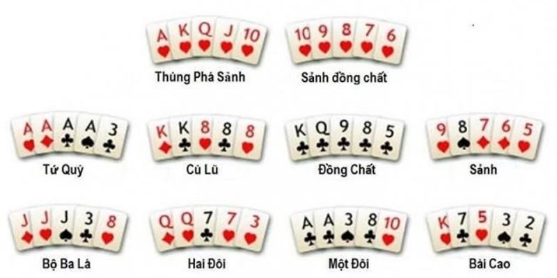 Thứ tự từng bộ giúp khách hàng ra quyết định đúng
