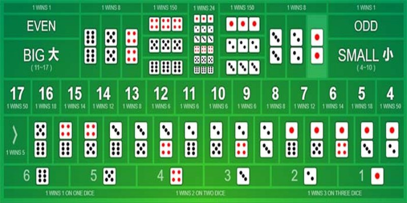Tìm ra quy luật tài xỉu giúp thắng khủng